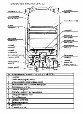 Газовый водонагреватель ВПГ-8 ВЕСТ, товар из каталога Газовые проточные водонагреватели - компания Вест картинка 7