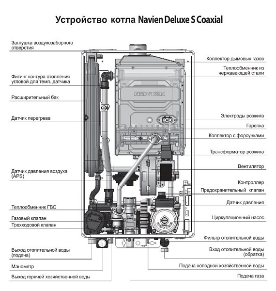 Котел Navien Deluxe S 35K новый, товар из раздела Котлы газовые настенные - компания Вест 67 300 руб. картинка 3