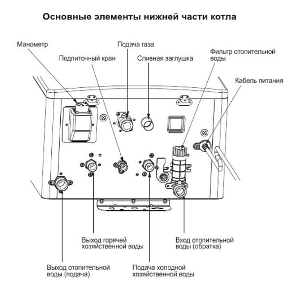 Котел Navien Deluxe S 24K NEW, товар из раздела Котлы газовые настенные - компания Вест 56 700 руб. картинка 5