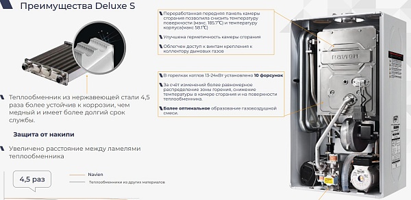 Котел газовый настенный Navien Deluxe S 16K Smart, товар из раздела Котлы газовые настенные - компания Вест 55 500 руб. картинка 7