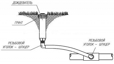 Труба гибкая SPX-Flex 30м RainBird, товар из каталога Капельный полив - компания Вест картинка 2