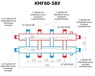 Коллектор модульного типа горизонтальный КМГ60-5ВУ RISPA, товар из каталога Коллекторные и насосно-смесительные группы - компания Вест картинка 2